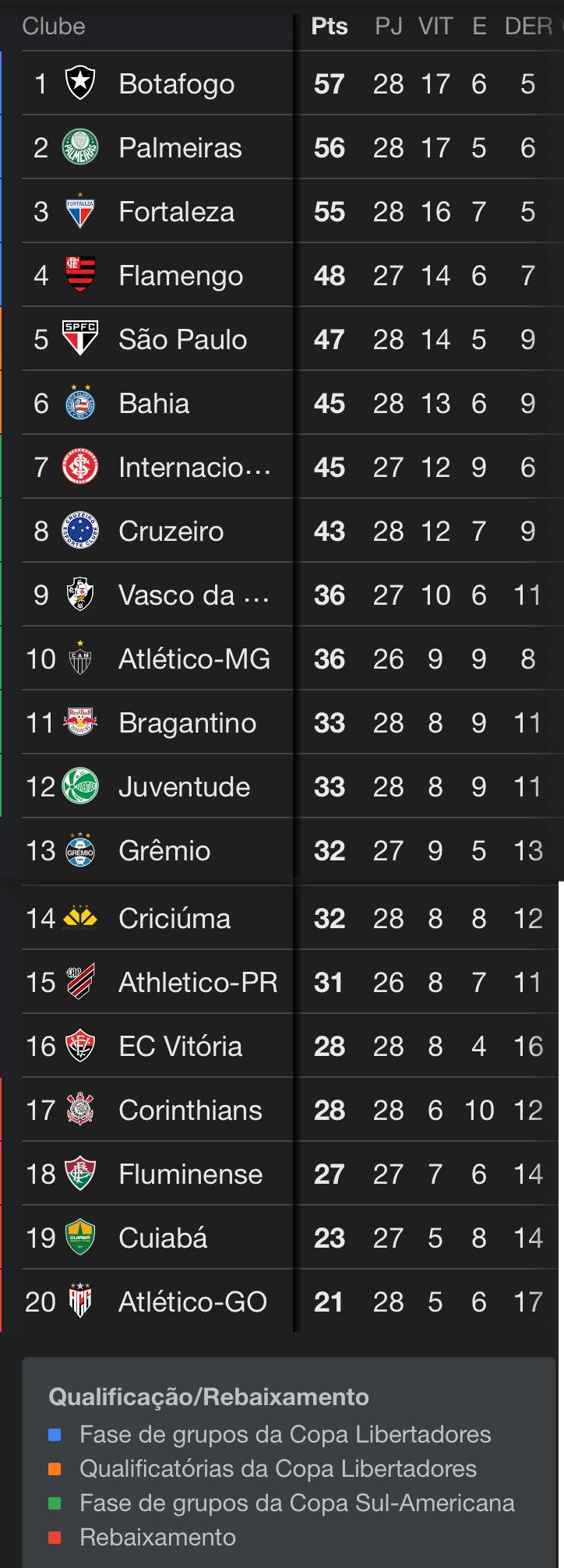Todos os times do campeonato
